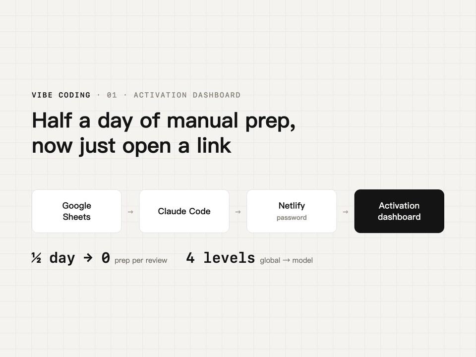 Activation dashboard workflow