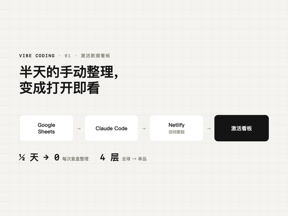 激活数据看板的工作流