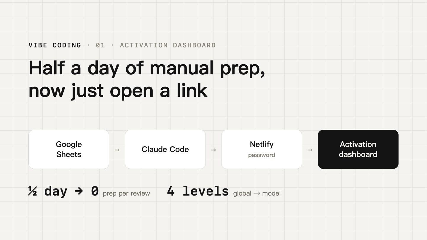 Activation dashboard workflow