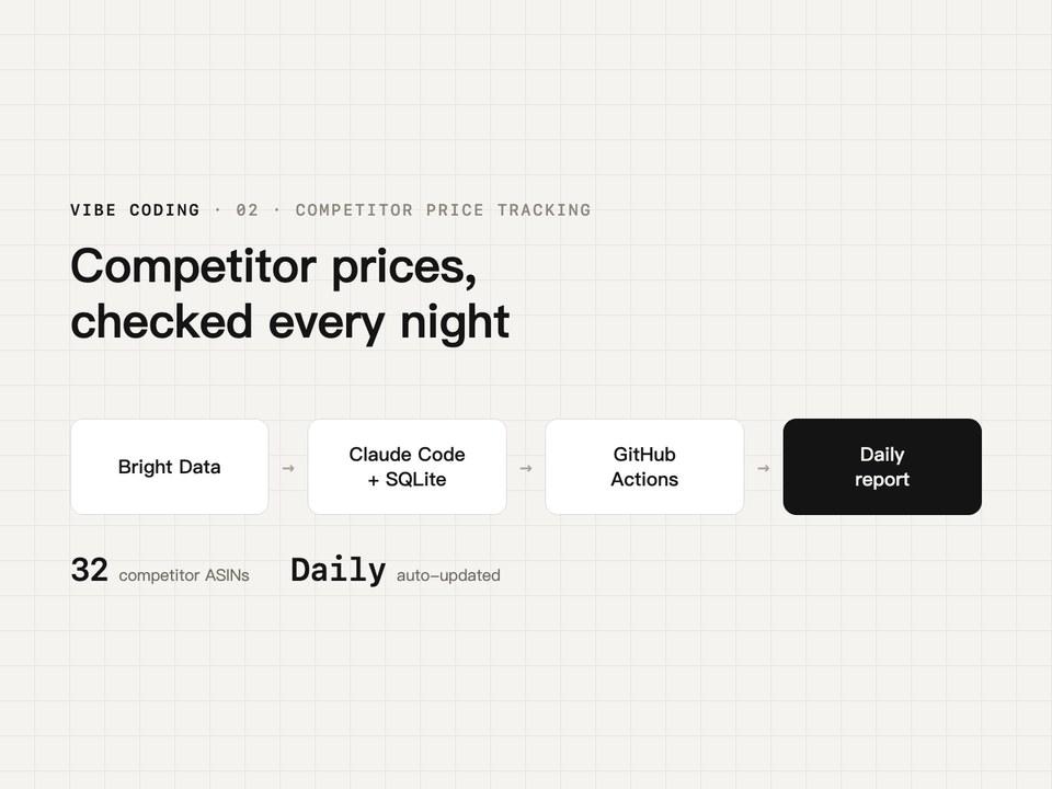 Competitor price tracking workflow