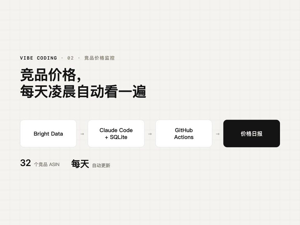 竞品价格监控的工作流