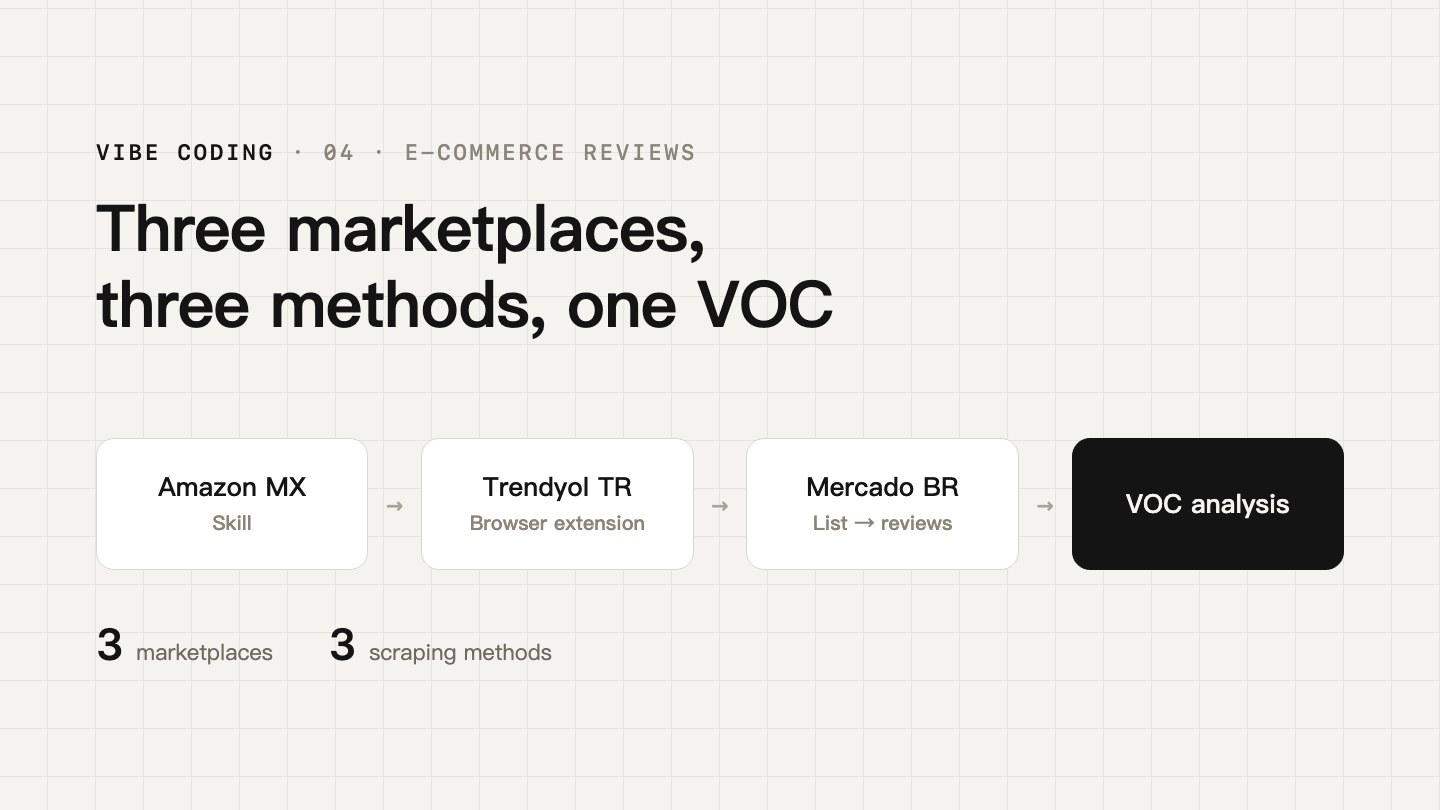 E-commerce review workflow