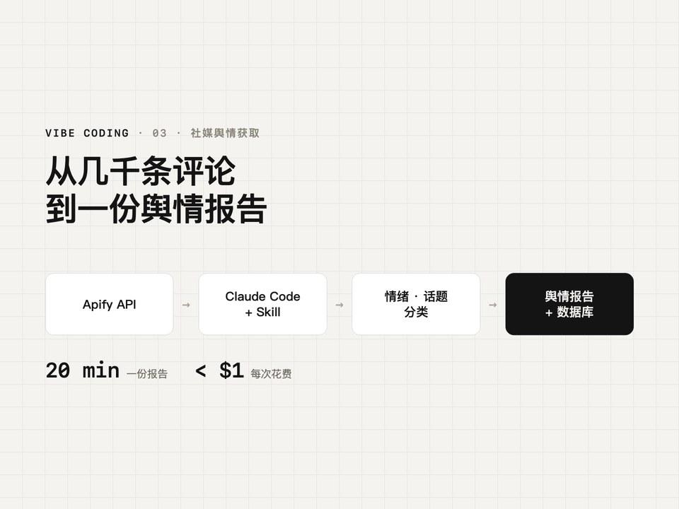 社媒舆情获取的工作流
