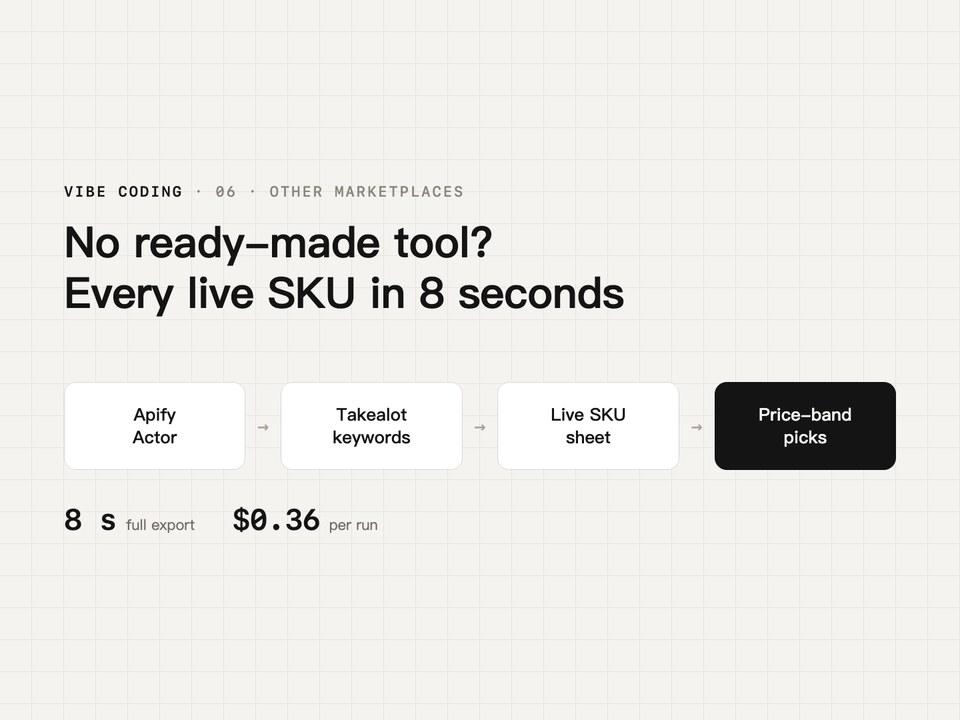 Takealot live SKU workflow