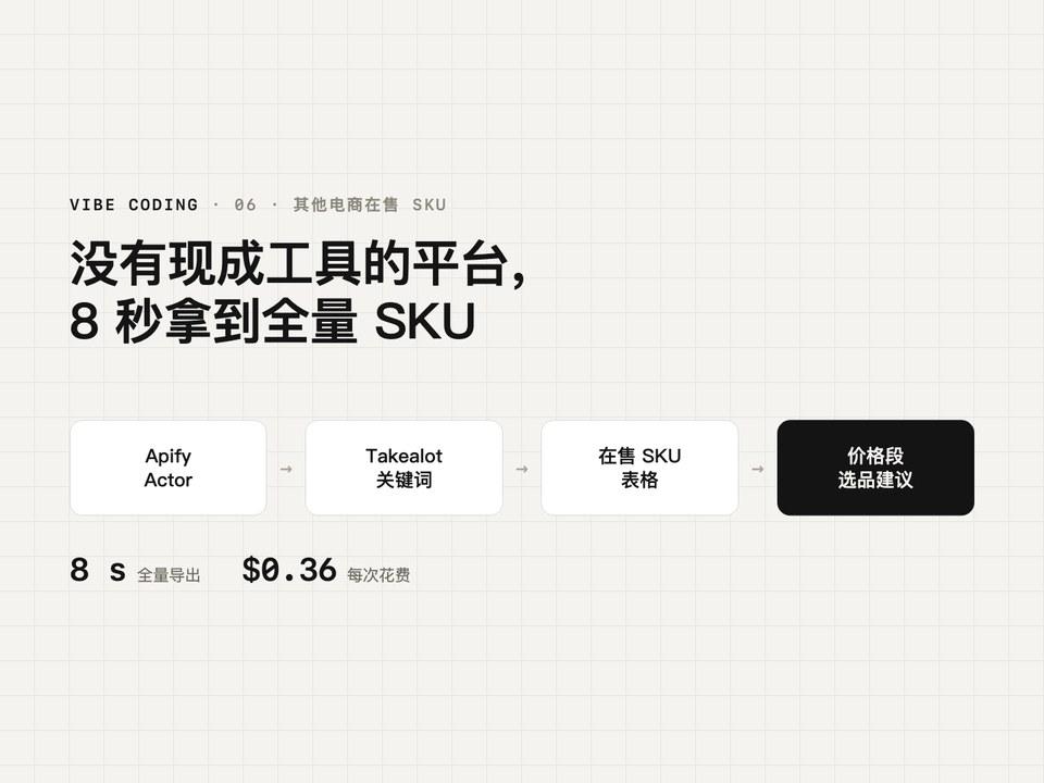 Takealot 在售 SKU 获取的工作流