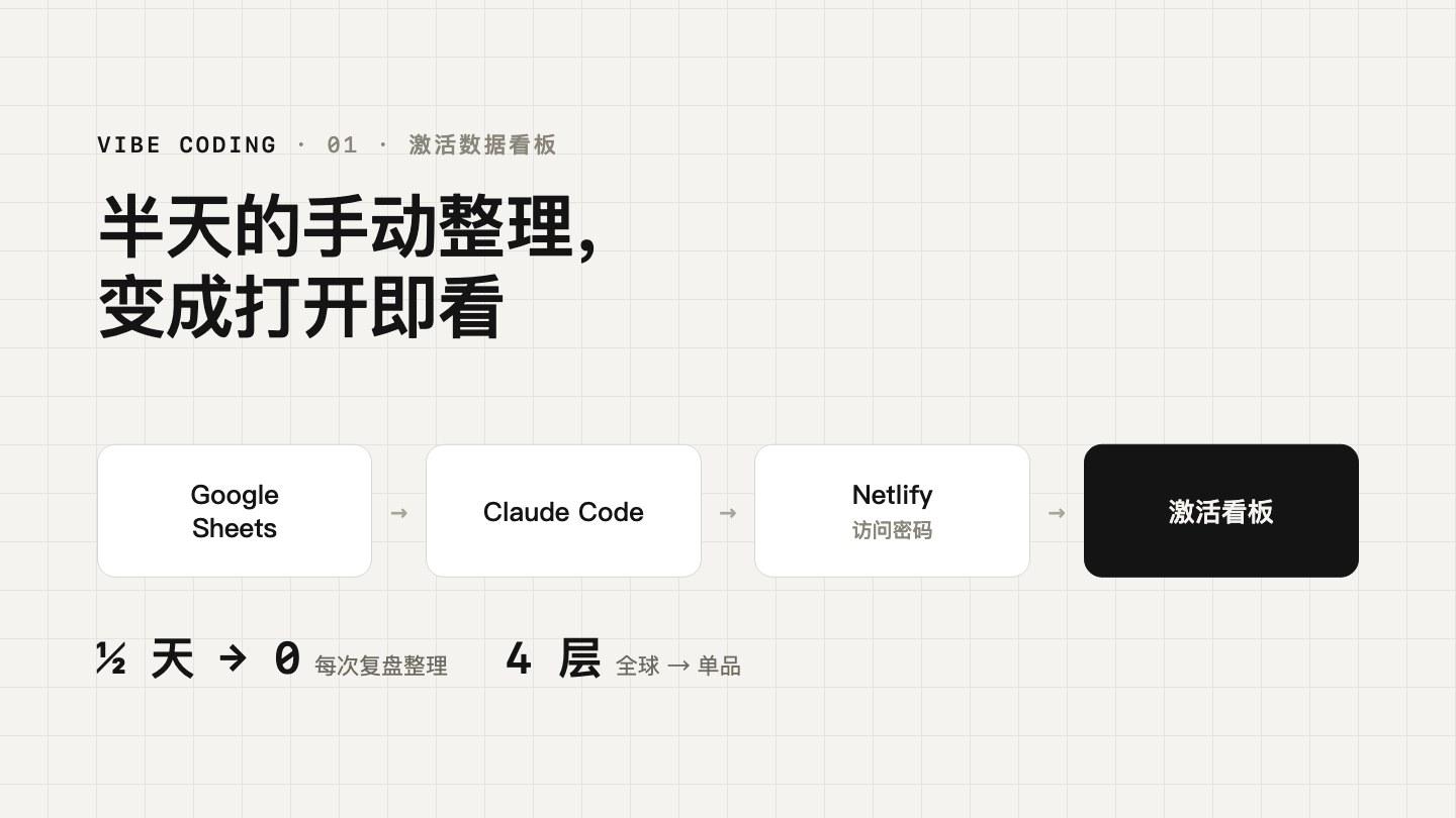 激活数据看板的工作流