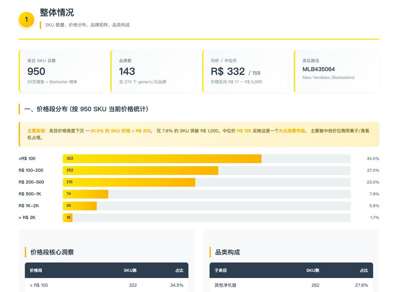 Mercado Libre 巴西站综合调研报告:SKU、价格段与 VOC