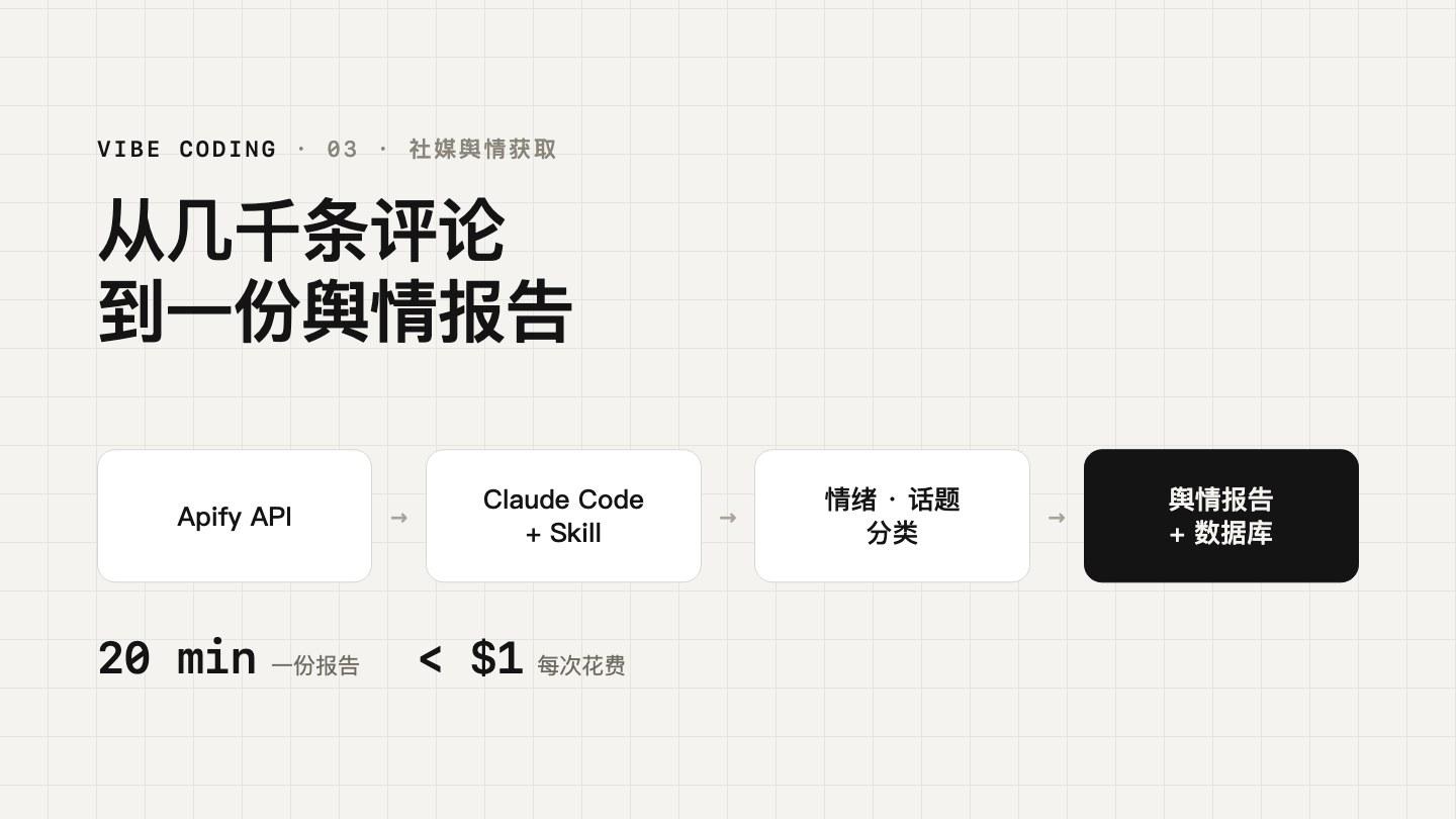 社媒舆情获取的工作流
