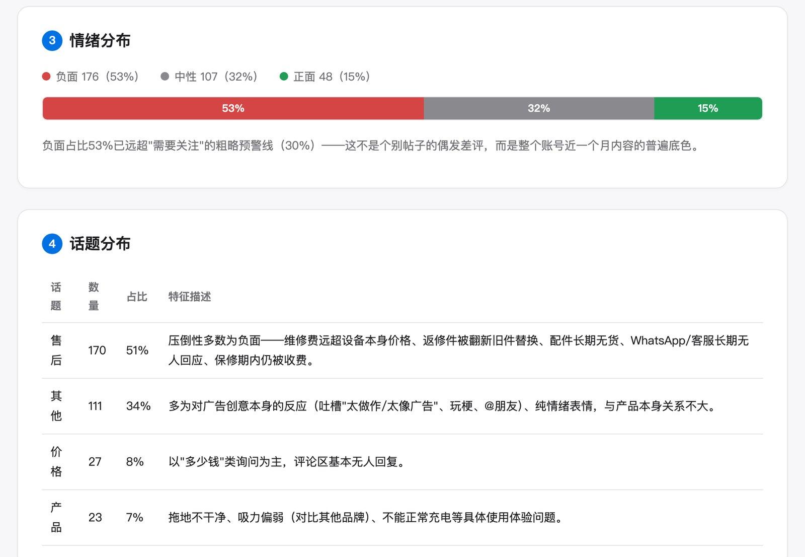 情绪分布与话题分布
