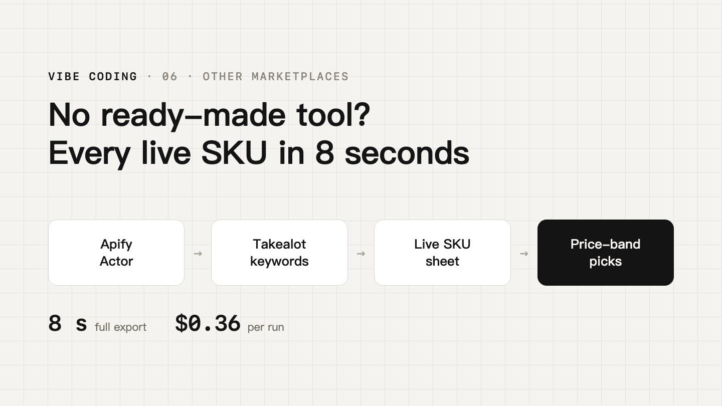 Takealot live SKU workflow